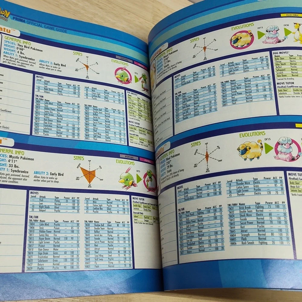 Pokemon Complete Pokedex 10th Year Anniversary Collectors Edition 2006